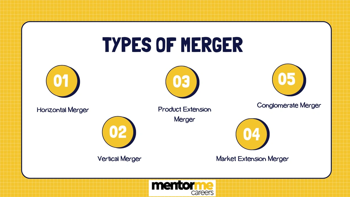 Merger