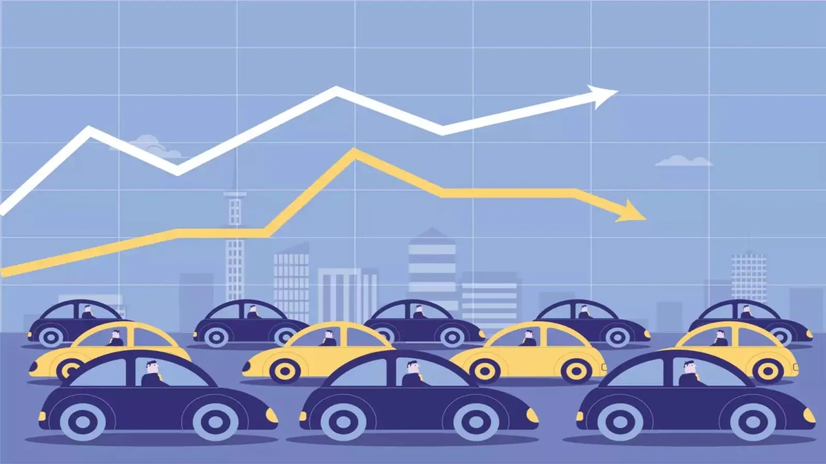 Automobile Stock Analysis