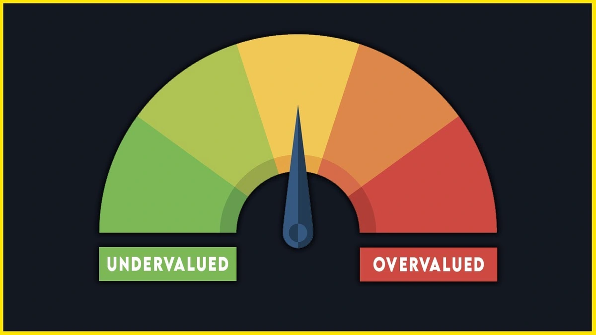 The 'Why' Behind Undervaluation | A Deeper Dive