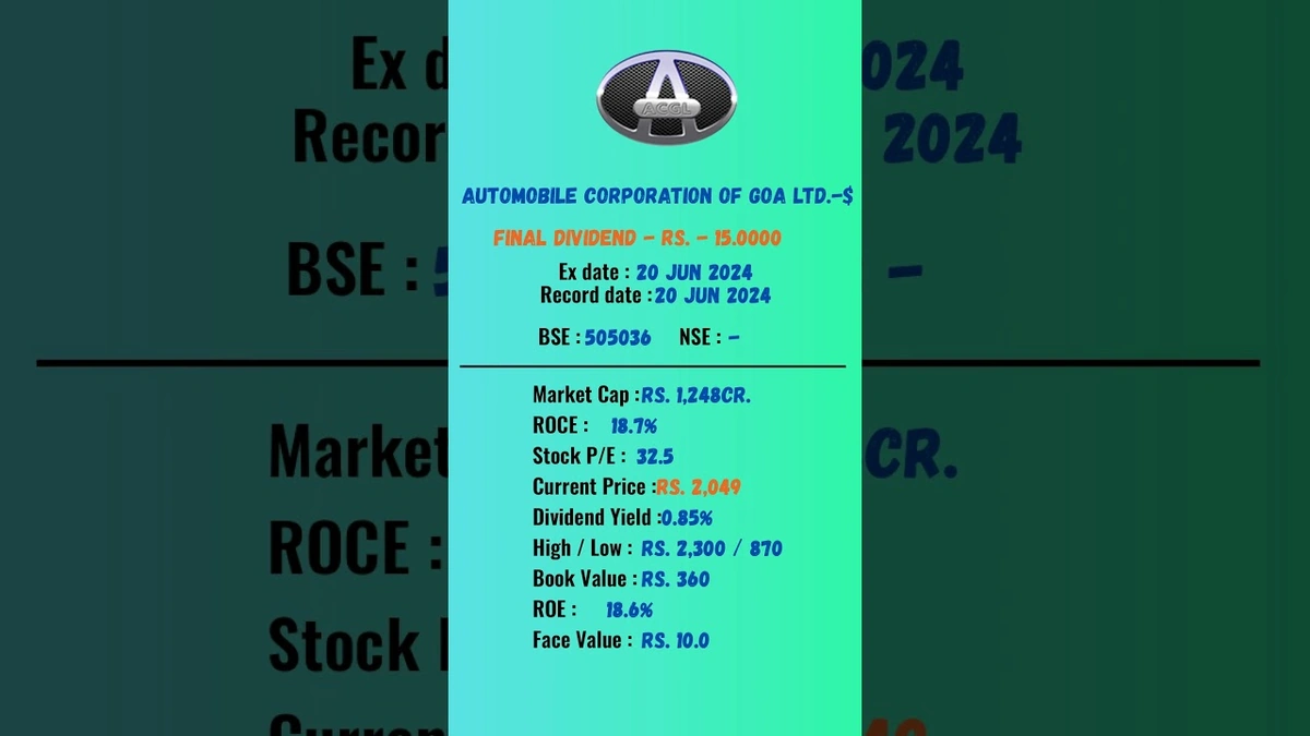 Why is ACG on Momentum Screeners? The Underlying Story