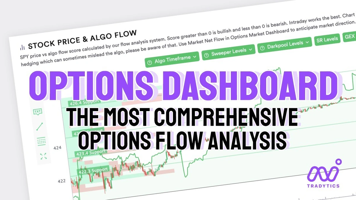 Bullish Option Flow