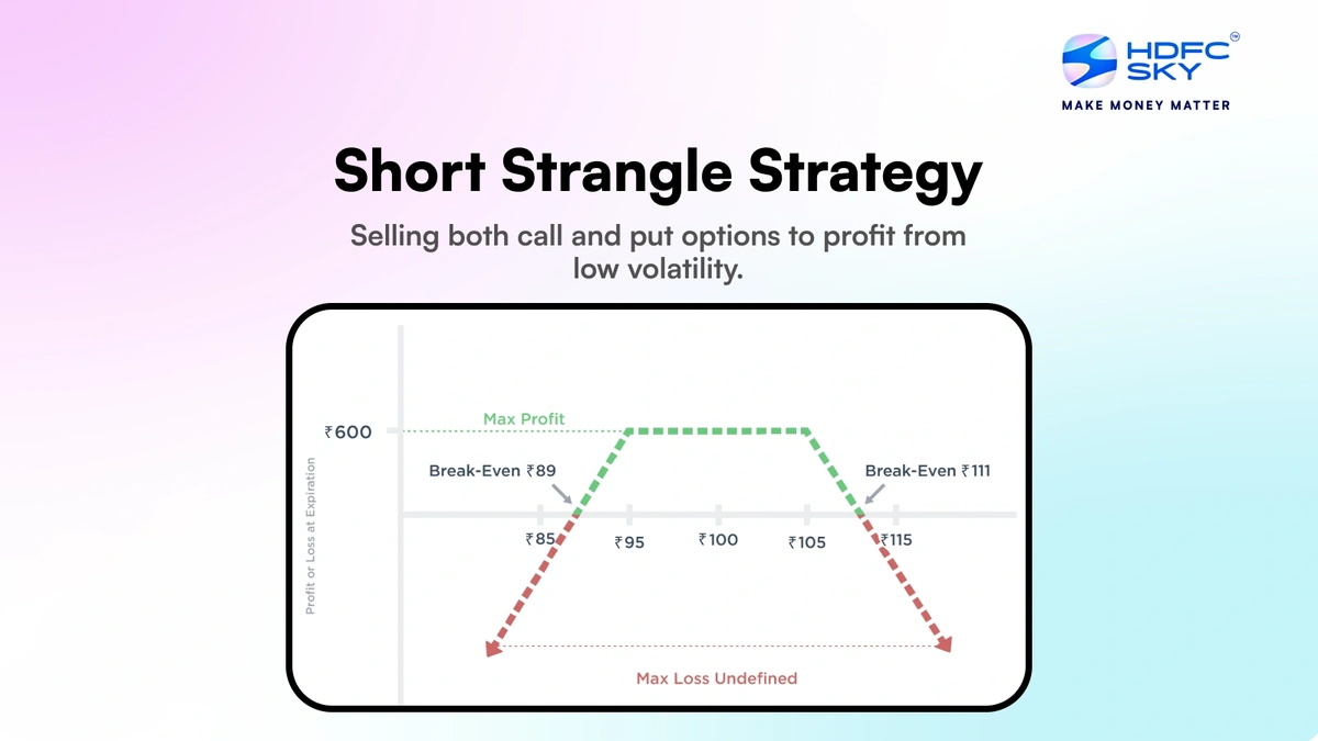 Decoding the Bullish Option Flow in ACG