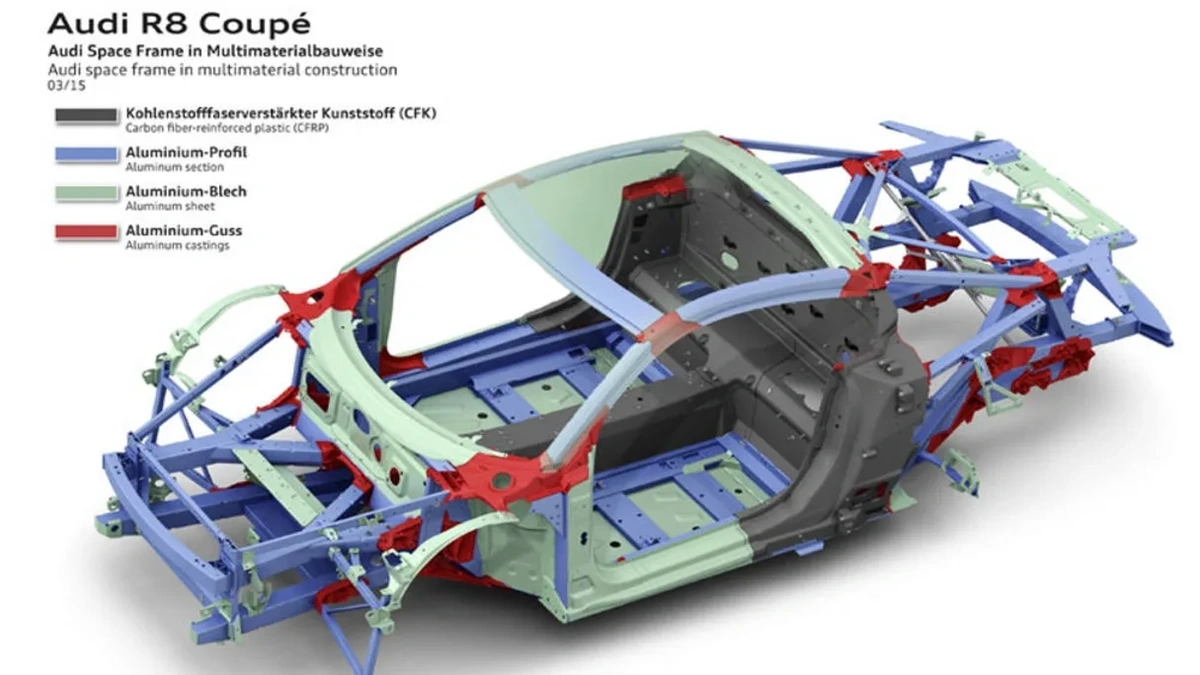 Automobile Aluminum