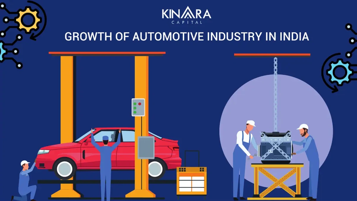 Automobile Market