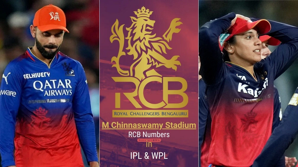 RCB