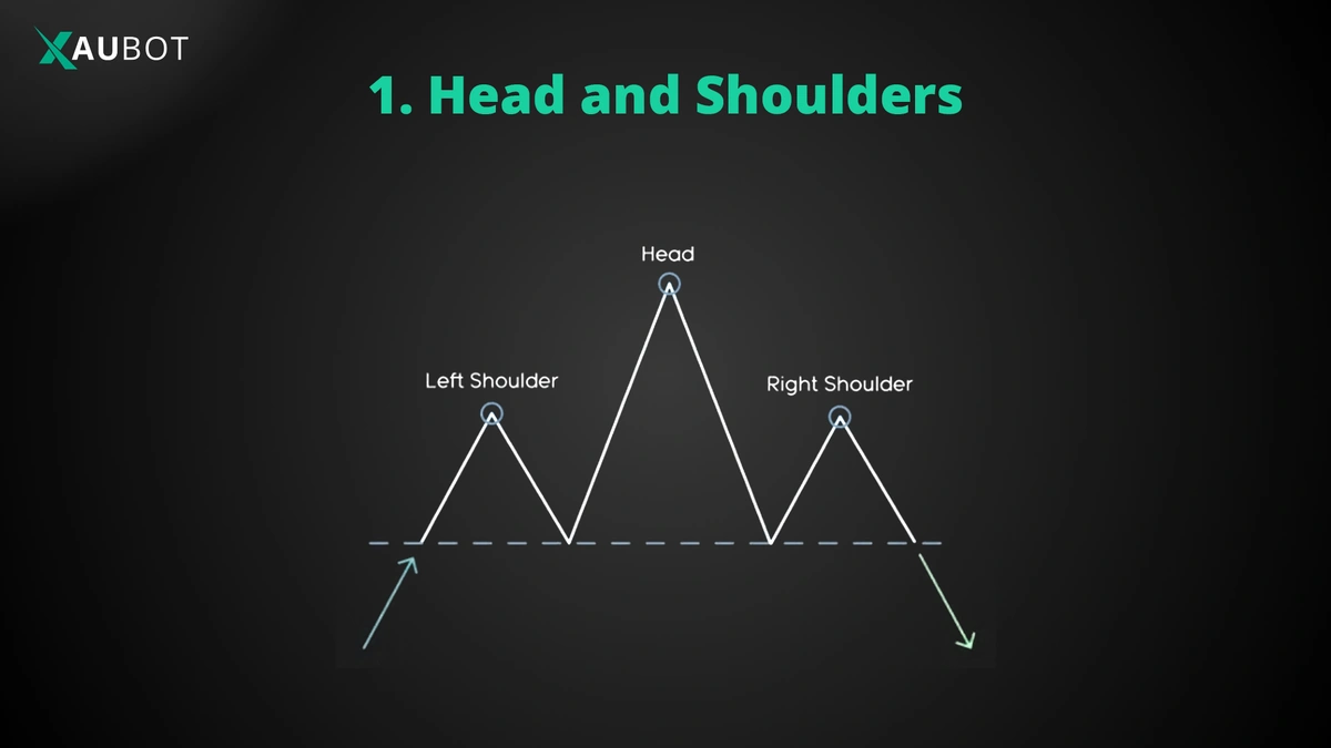 Chart Patterns