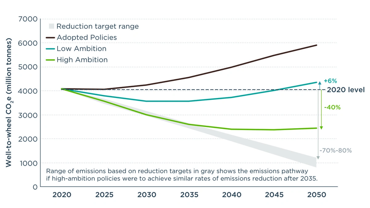 Road-transport decarbonisation