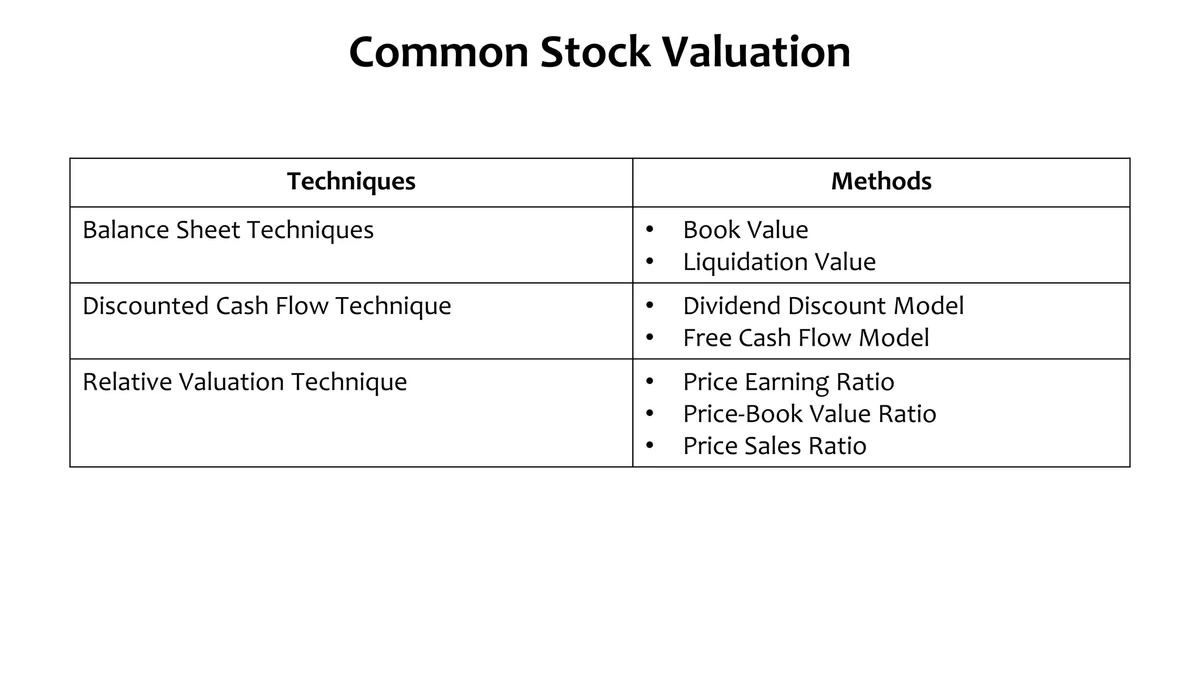 stock valuation