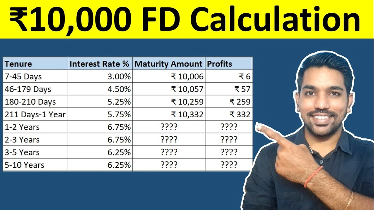 Why Interest Rate Hikes Hit Auto Companies Hard